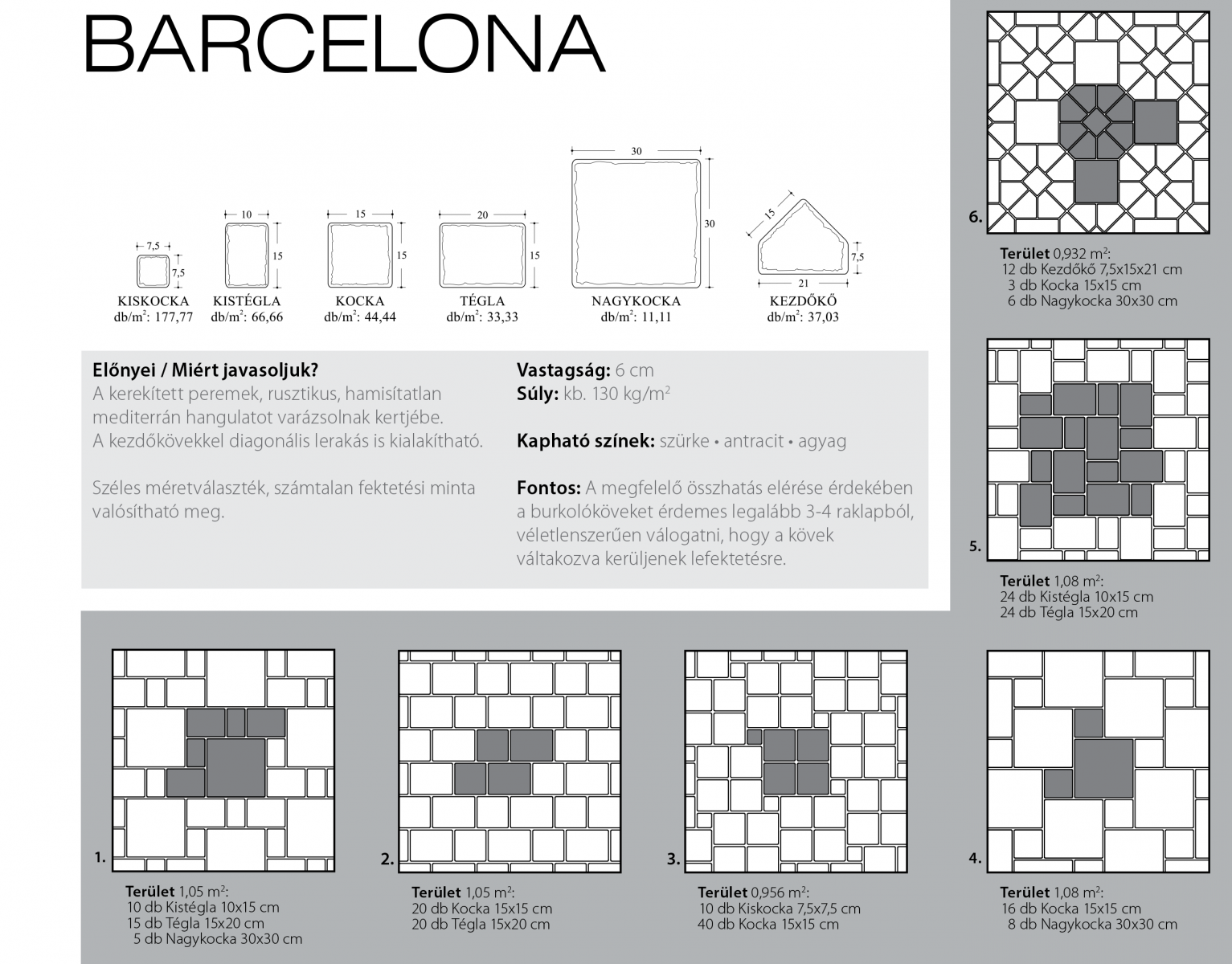 Barcelona technikai információi