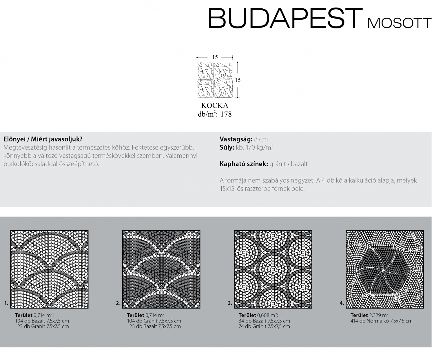 Budapest technikai információi