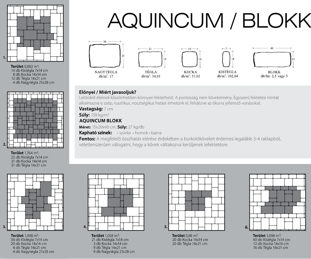 Aquincum blokk technikai információi