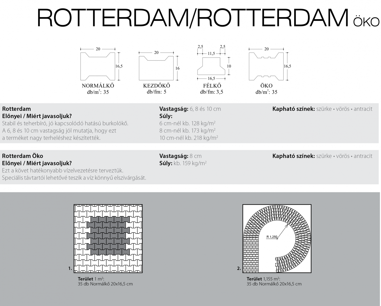 Rotterdam öko technikai információi